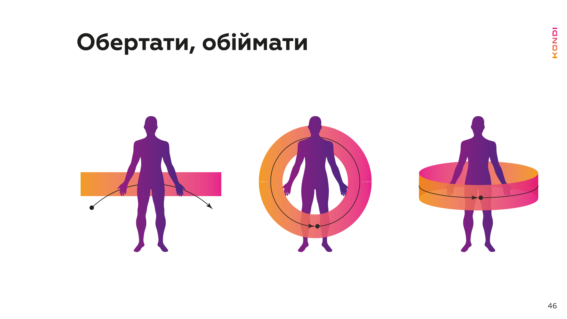 Кольорове коло оточує людину: принцип побудови графіки