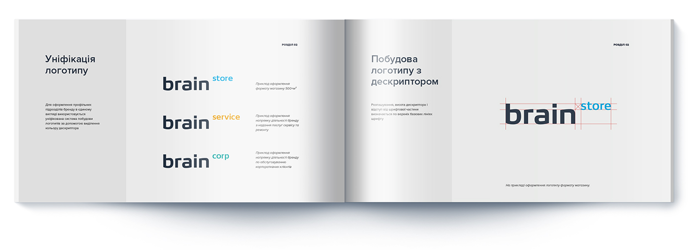 Уніфікація логотипа та побудова дескрипторів Brain