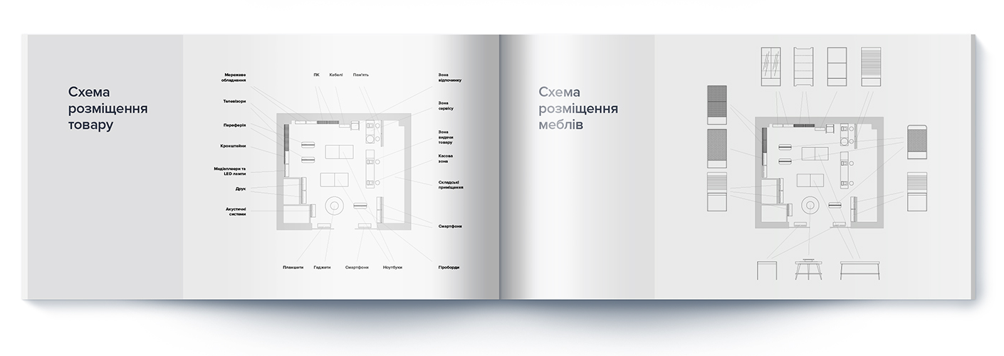 Схеми розміщення товару та меблів